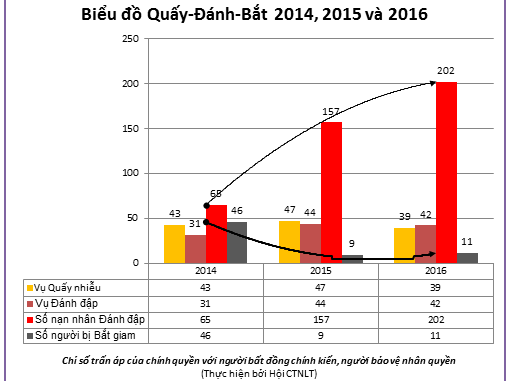 fvpoc-human-rights-report-2015-2016-graphics